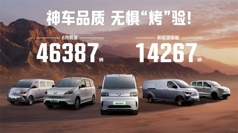 Летнія вынікі! У жніўні Wuling Red Label прадаў 46 387 адзінак, а новыя энергетычныя транспартныя сродкі складаюць рэкордную штомесячную долю 31%.